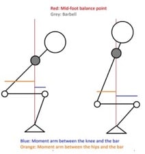 What type of squat works for you?