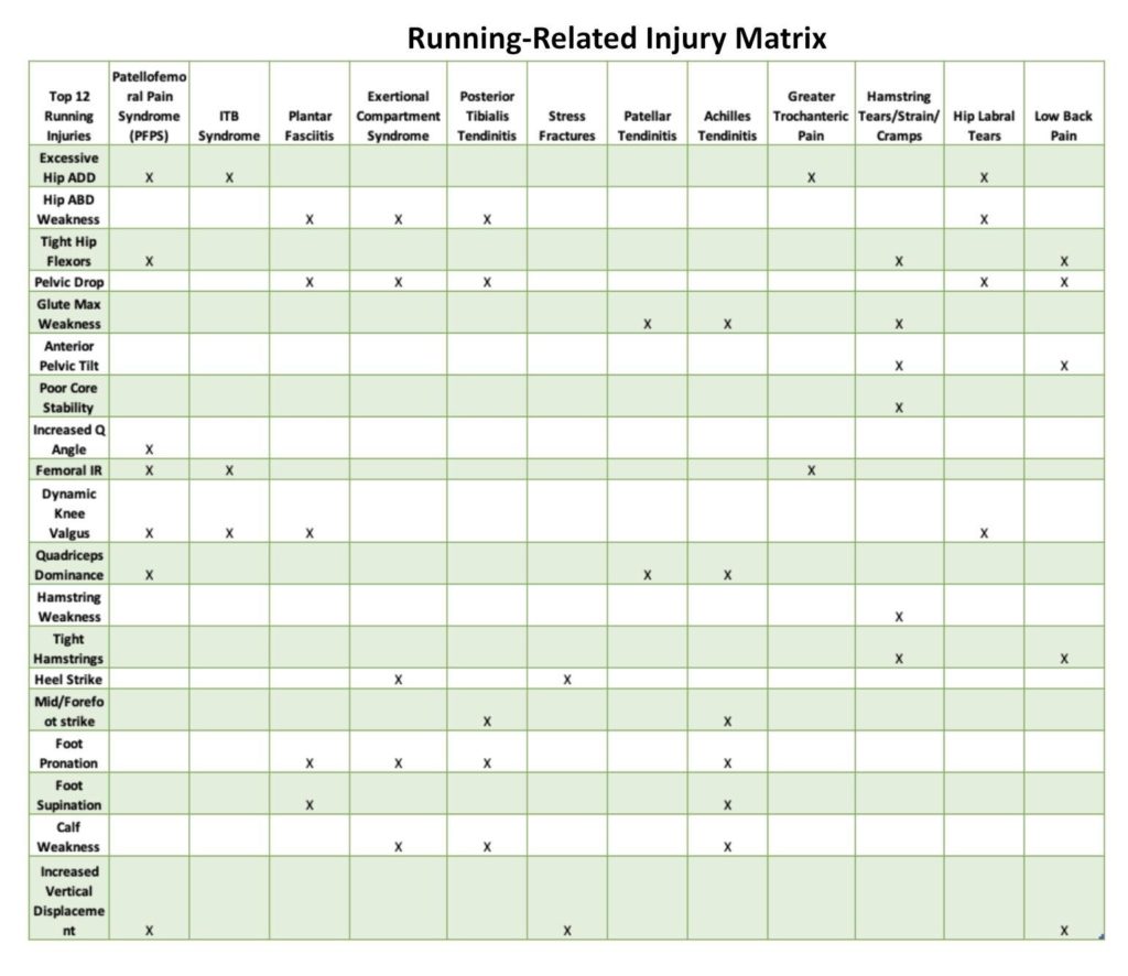 How to Prevent a Running Injury