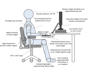 ergonomic assessment