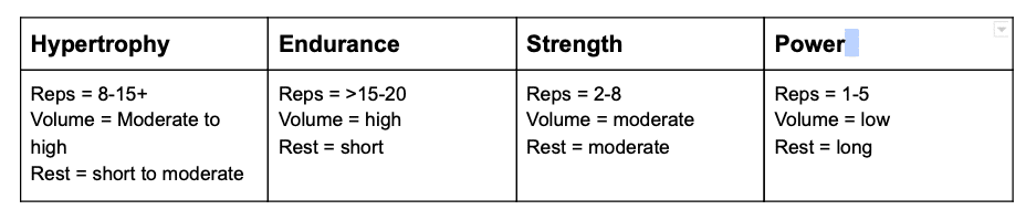 Periodization for Peak Performance