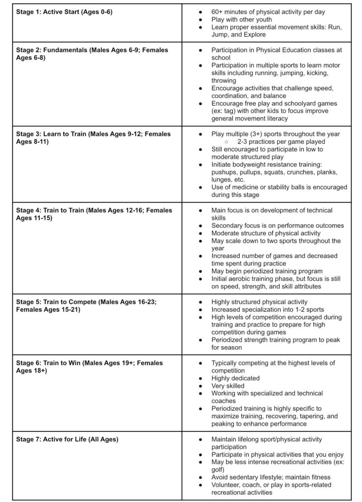 strength training for youth