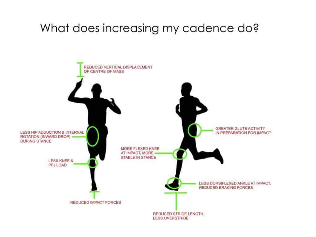 running assessment