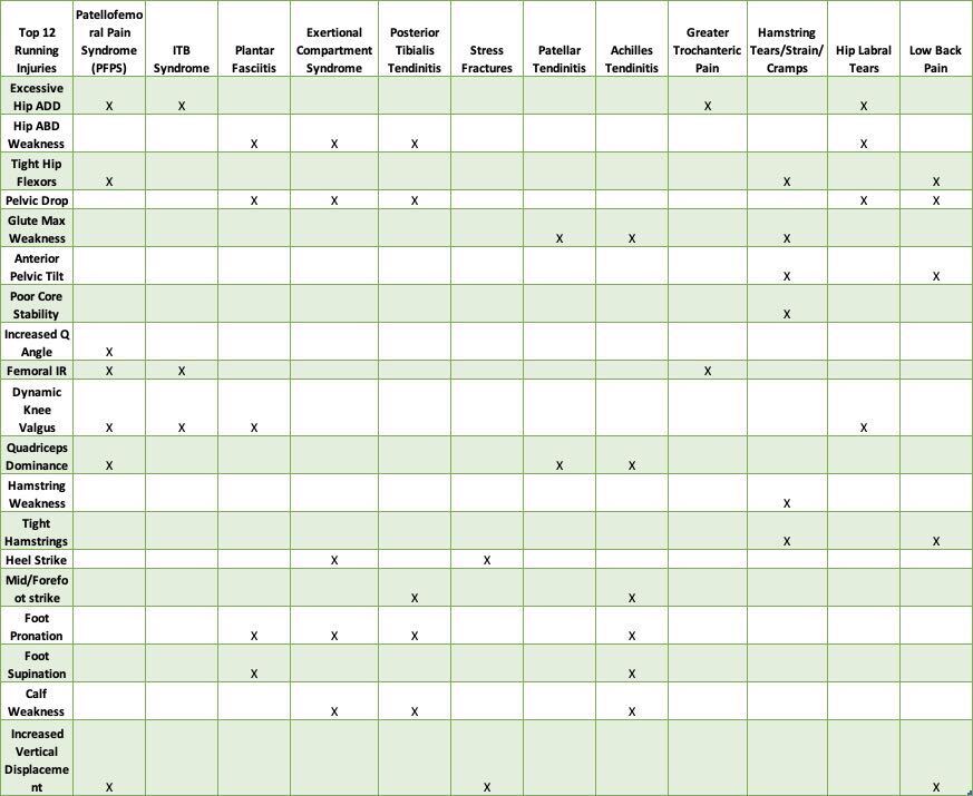 running injury matrix