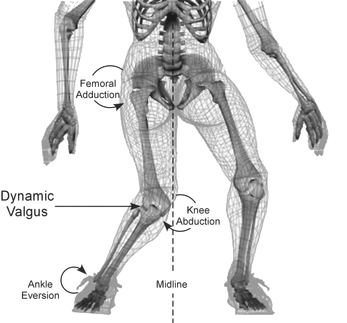 Physical therapy for ACL knee pain symmetry pt miami